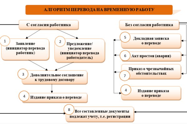 Кракен сайт 17at